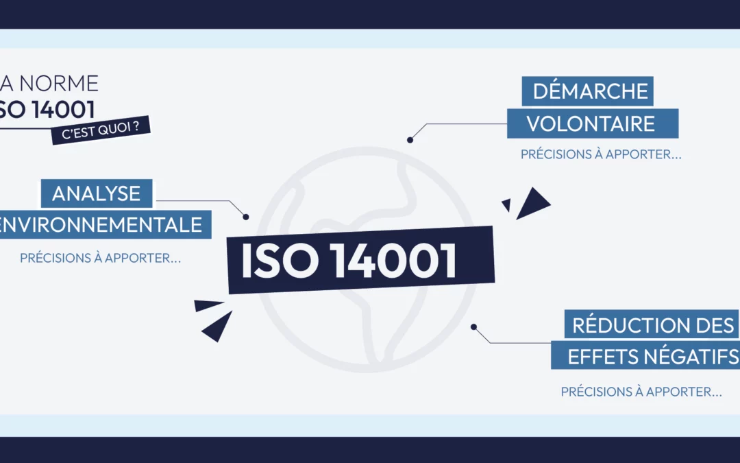 L'ISO 14001 - norme environnementale